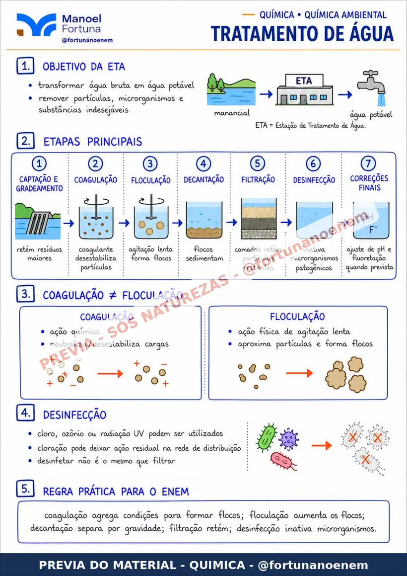 Página: Tratamento de Água