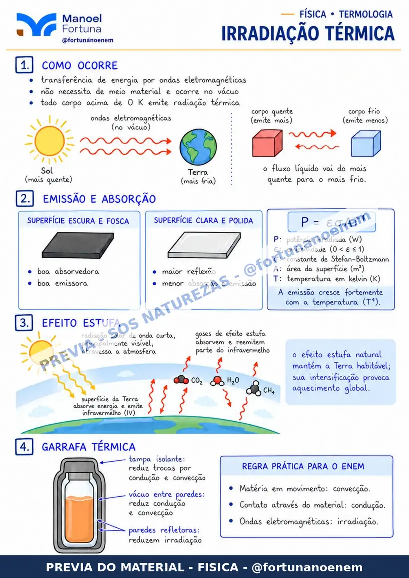 Página: Irradiação Térmica